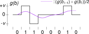 a bipolar-encoded signal