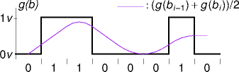 an unbalanced signal