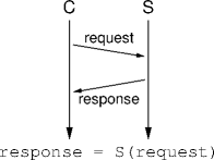 client-server rpc analog