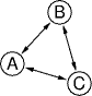 a chat group