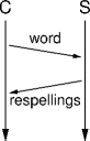 a spelling-server interaction