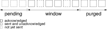 sliding window flow control