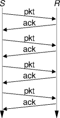stop-and-wait flow control