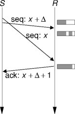 segment loss, timeouts and retransmissions