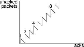 slow-start example