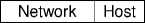 an ip-address hierarchy