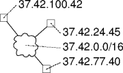 a network-host hierarchy
