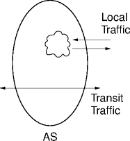 AS traffic types