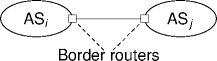 border routers