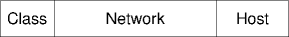 a generic IPv4 address