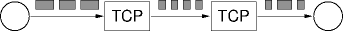 TCP segmentation