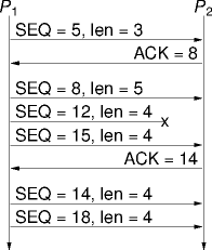 sequence and acknowledgments