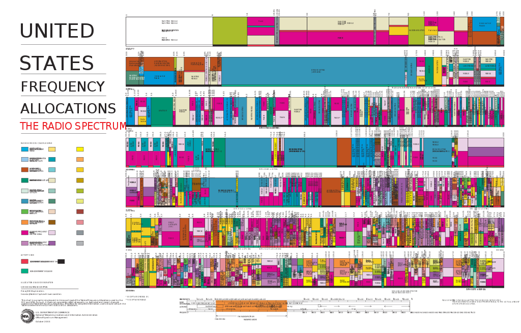 us radio spectrum