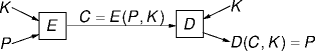 symmetric-key cryptography