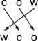 a simple transposition