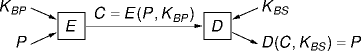 asymmetric-key cryptography