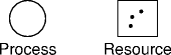 allocation graph nodes