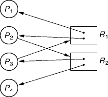 a non-deadlock example