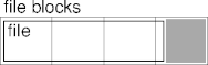 internal fragmentation in file blocking