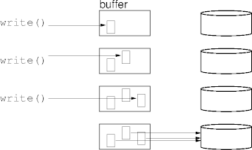 buffer write back