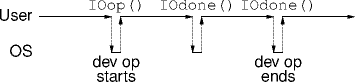 nonblocking io
