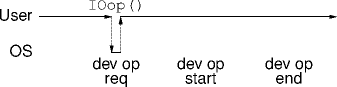 nonblocking io