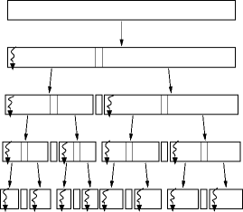 quicksort Concurrency