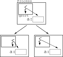 qsort processes communicating