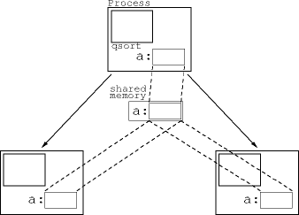 shared memory example