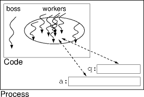 quicksort example