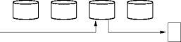unintelligently exploiting many disks