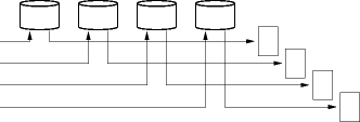 parallel page reads