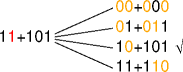 hamming distance 3