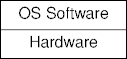 an os on bare hardware