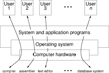 another abstract computer system