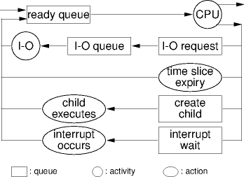 an example queueing diagram
