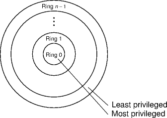 multix protection domains