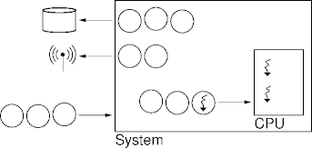 scheduling varieties