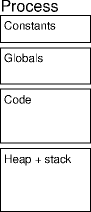 process segments