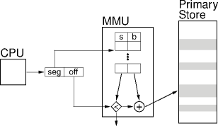segment address calculation