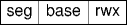 segment register with access bits