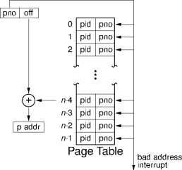 an inverted page table