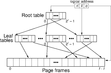 a hierarchical page table