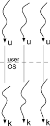 one-to-one thread mapping