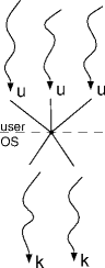 many-to-many thread mapping