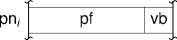 a page-table entry with validity bit