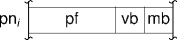 page-table entry with modified bit