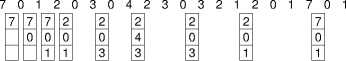 an LLA trace