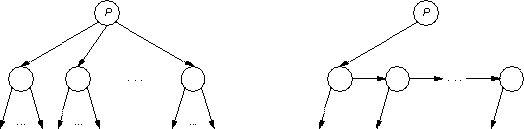 k-to-binary conversion