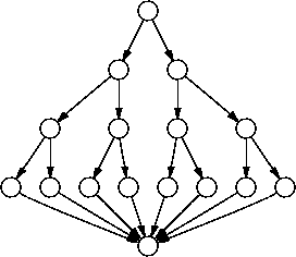 a program graph